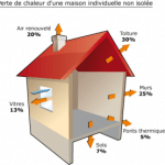 isolation maison